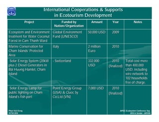 International Cooperations & Supports
                                in Ecotourism Development
                 Project             Funded by          Amount        Year                 Notes
                                Nation/Organization

Ecosystem and Environment Global Environment          50,000 USD     2009
treatment for Water Coconut Fund (UNESCO)
Forest in Cam Thanh Ward
Marine Conservation for        Italy                  2 million      2010
Cham Islands’ Protected                               Euro
Area
-Solar Energy System (20kW     - Switzerland          332,000         2010     Total cost more
plus 2 Diesel Generators in                           USD          (finalized) than 400,000
Bãi Hương Hamlet, Cham                                                         USD, including
Island                                                                         wire network to
                                                                               102 households
                                                                               free of charge.
-Solar Energy Lamp for         Point Energy Group     7,000 USD       2010
public lighting on Cham        (USA) & Quoc Sy                     (finalized)
Island’s fish port             Co.Ltd (VN)


     Việ Dũ
Phan Việt Dũng                                                               APEC Ecotourism Conference Sep.
ISTM 2010                                                                             2010 in Sendai - JAPAN
 