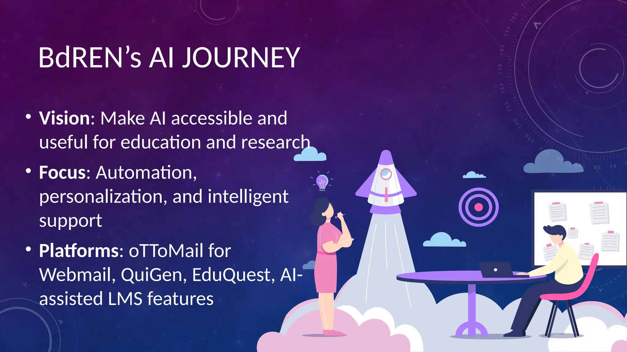 BdREN’s AI JOURNEY
• Vision: Make AI accessible and
useful for education and research
• Focus: Automation,
personalization, and intelligent
support
• Platforms: oTToMail for
Webmail, QuiGen, EduQuest, AI-
assisted LMS features
 
