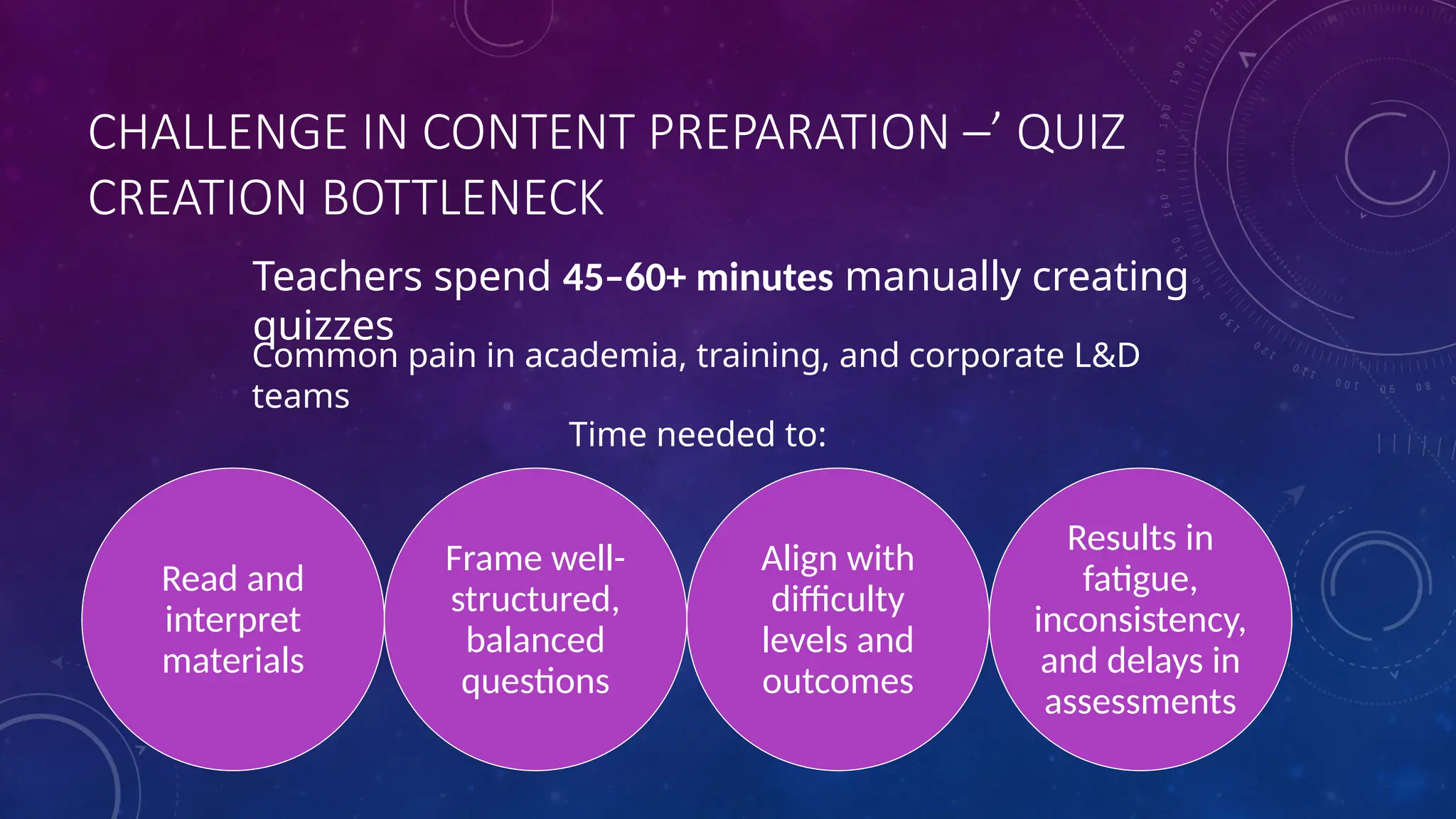 CHALLENGE IN CONTENT PREPARATION –’ QUIZ
CREATION BOTTLENECK
Read and
interpret
materials
Frame well-
structured,
balanced
questions
Align with
difficulty
levels and
outcomes
Results in
fatigue,
inconsistency,
and delays in
assessments
Common pain in academia, training, and corporate L&D
teams
Time needed to:
Teachers spend 45–60+ minutes manually creating
quizzes
 