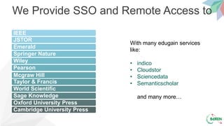 We Provide SSO and Remote Access to
IEEE
JSTOR
Emerald
Springer Nature
Wiley
Pearson
Mcgraw Hill
Taylor & Francis
World Scientific
Sage Knowledge
Oxford University Press
Cambridge University Press
With many edugain services
like:
• indico
• Cloudstor
• Sciencedata
• Semanticscholar
and many more…
 