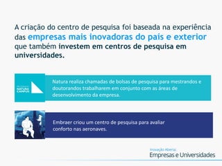 A criação do centro de pesquisa foi baseada na experiência
das empresas mais inovadoras do país e exterior
que também investem em centros de pesquisa em
universidades.
Natura realiza chamadas de bolsas de pesquisa para mestrandos e
doutorandos trabalharem em conjunto com as áreas de
desenvolvimento da empresa.
Embraer criou um centro de pesquisa para avaliar
conforto nas aeronaves.
 