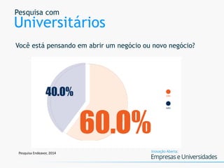 Pesquisa com
Universitários
Você está pensando em abrir um negócio ou novo negócio?
Pesquisa Endeavor, 2014
 