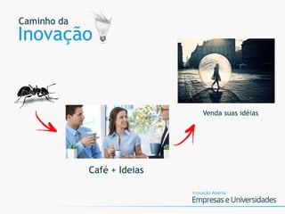 Caminho da
Inovação
Café + Ideias
Venda suas idéias
 