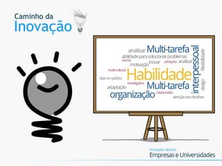 Caminho da
Inovação
 