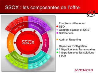 SSOX : les composantes de l’offre Fonctions utilisateurs SSO Contrôle d’accès et  CMS Self Service Audit et Reporting Capacités d’intégration Intégration avec les annuaires Intégration avec les solutions d’IAM 