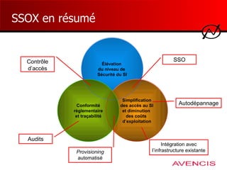 SSOX en résumé Élévation  du niveau de  Sécurité du SI Simplification des accès au SI  et diminution  des coûts  d’exploitation Conformité règlementaire et traçabilité Contrôle d’accès SSO Audits Provisioning  automatisé Intégration avec l’infrastructure existante Autodépannage 