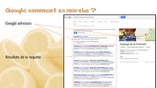 Google comment ça marche ?
Google adresses
Résultats de la requête
 