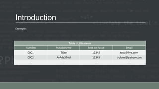 Introduction
Table : Utilisateurs
Numéro Pseudonyme Mot de Passe Email
0001 TOto 12345 toto@live.com
0002 AyAdeXDlol 12345 trololol@yahoo.com
… … … …
Exemple:
 