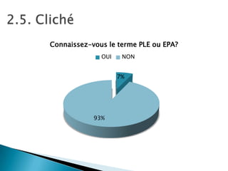 Connaissez-vous le terme PLE ou EPA?
OUI

NON
7%

93%

 