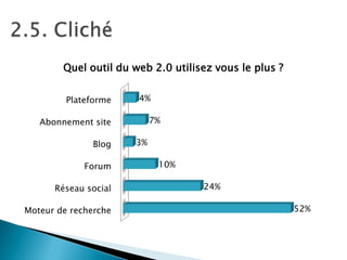 Quel outil du web 2.0 utilisez vous le plus ?
Plateforme

4%
7%

Abonnement site
Blog

Forum
Réseau social
Moteur de recherche

3%
10%
24%
52%

 
