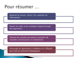 Apprend où trouver, choisir, lire, exploiter les
informations

Repère les styles et les stratégies d'apprentissage
des apprenants

Propose des activités permettant d’acquérir de
nouvelles connaissances et compétences

Encourage les apprenants à collaborer en s’effaçant
peu à peu du dispositif pédagogique

 