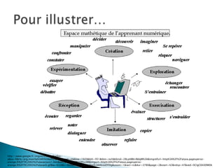 http://www.google.fr/imgres?client=firefoxa&sa=X&rls=org.mozilla%3Afr%3Aofficial&channel=sb&biw=1920&bih=951&tbm=isch&tbnid=28Lpt8BtrrBdqM%3A&imgrefurl=http%3A%2F%2Falava.pagespersoorange.fr%2FTIC2002%2Falavacours1.htm&docid=7oI9S7B2TPUuSM&imgurl=http%3A%2F%2Falava.pagespersoorange.fr%2FTIC2002%2Falavac6.gif&w=633&h=492&ei=qRMPU567FeOL0AXknoDYDg&zoom=1&iact=rc&dur=3780&page=2&start=42&ndsp=47&ved=0CIgCEK0DMDk

 