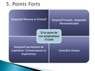 Dispositif Pérenne et Évolutif

Dispositif Souple, Adaptable
Personnalisable

D’un point de
vue pragmatique
(l’outil)
Dispositif permettant de
Capitaliser Connaissances et
Expériences

Caractère Unique

 