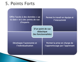 Offre l’accès à des données « up
to date » et à des points de vue
d’experts

Permet le travail en équipe et
l’interactivité

D’un point de vue
didactique
(les fonctionnalités)

Développe l’autonomie et
l’individualisation

Permet la prise en charge de
l’apprentissage par l’apprenant

 