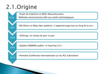 • Projet de Goldstein et Miller Massachussetts
1976

2001

2004

2005

2010

•Méthode constructiviste allié aux outils technologiques

• Bill Olivier et Oleg Liber publient « L’apprentissage tout au long de la vie »

• 43things: un réseau de pair-à-pair

• Stephen DOWNES publie « E-learning 2.0 »

• Première Conférence Internationale sur les PLE à Barcelone

 