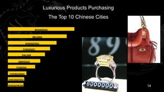 Luxurious Products Purchasing
                             The Top 10 Chinese Cities

                  SHANGHAI


                 BEIJING

            HANGZHOU

        CHENGDU

        DALIAN

      QINGDAO

    FUZHOU

CHONGQING

ZHEGNZHOU

SHENZHEGN                                                  14
 