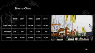 Bauma China


              2002     2004      2006      2008      2010


Space Area    41,000   102,000   150,000   210,000   230,000



 Exhibitors    458      738       1,088     1,608     1,858



   Visitors   32,068   47,387    80,686    112,590   150,000




                                                               56
 