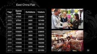 East China Fair

       Space
Year            Exhibitors   Visitors
        Area
2002   57500      2300       136460

2003   57500      2400       157490

2004   80000      3081       189150

2005   80500      3300       205580

2006   103500     3570       236600

2007   103500     3560       185570

2008   103500     3592       192630

2009   103500     3353       182290

2010   103500     3376       190290

2011   103500     3326       201050     58
 