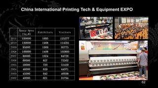 China International Printing Tech & Equipment EXPO



     Space Area
                  Exhibitors   Visitors
       (Sq.M)
2011   150000       1695       125277
2010   130000       1468       114291
2009   95000        1309       95775
2008   100000       1408       102800
2007   80000        1024       84726
2006   60000         857        72502
2005   50000         720        51429
2004   46000         659        44371
2003   45000         642        40038
2002   40000         621        31794
                                                            62
 
