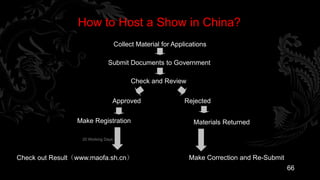How to Host a Show in China?
                                    Collect Material for Applications

                              Submit Documents to Government

                                          Check and Review

                                Approved                     Rejected

                 Make Registration                              Materials Returned

                  20 Working Days



Check out Result（www.maofa.sh.cn）                             Make Correction and Re-Submit
                                                                                              66
 