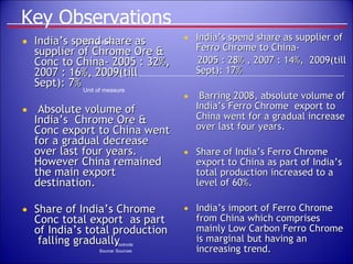 Key Observations India’s spend share as supplier of Chrome Ore & Conc to China- 2005 : 32%, 2007 : 16%, 2009(till Sept): 7% Absolute volume of India’s  Chrome Ore & Conc export to China went for a gradual decrease over last four years. However China remained the main export destination. Share of India’s Chrome Conc total export  as part of India’s total production  falling gradually  India’s spend share as supplier of Ferro Chrome to China-  2005 : 28% , 2007 : 14%,  2009(till Sept): 17% Barring 2008, absolute volume of India’s Ferro Chrome  export to China went for a gradual increase over last four years.  Share of India’s Ferro Chrome export to China as part of India’s total production increased to a level of 60%. India’s import of Ferro Chrome from China which comprises mainly Low Carbon Ferro Chrome is marginal but having an  increasing trend. 
