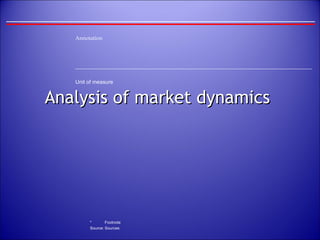 Analysis of market dynamics  