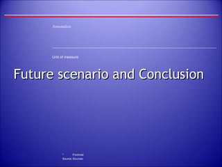 Future scenario and Conclusion  
