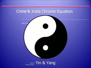 Yin & Yang China & India Chrome Equation 