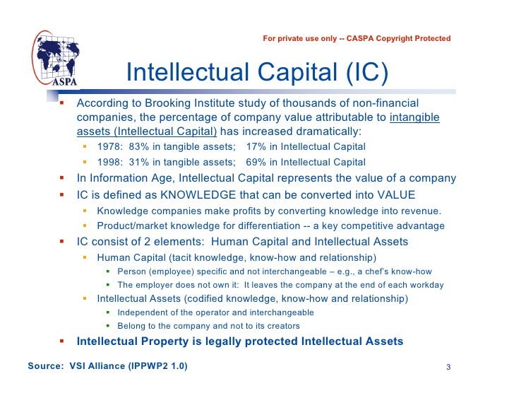 Case Study On China And Intellectual Property Case Study On China And Intellectual Property