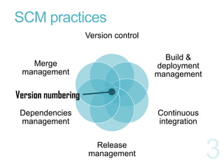 Software version numbering - DSL of change | PPTX