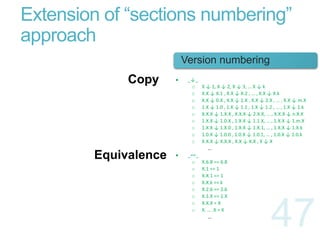 Software version numbering - DSL of change | PPTX