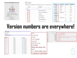 Version Numbering Style Software version numbering - DSL of change | PPTX