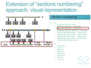 Software version numbering - DSL of change | PPTX