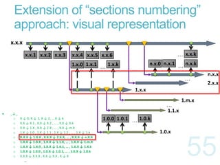 Software version numbering - DSL of change | PPTX