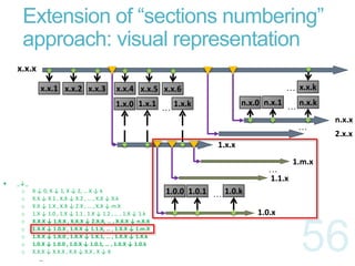 Software version numbering - DSL of change | PPTX