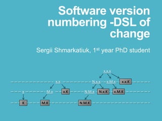 Software version
numbering -DSL of
change
Sergii Shmarkatiuk, 1st year PhD student
x.x
x.KM.x
M.K
x
K
x.x.x
x.x.KN.x.x
N.M.K
x.M.x
x.M.KN.M.x N.x.K
 