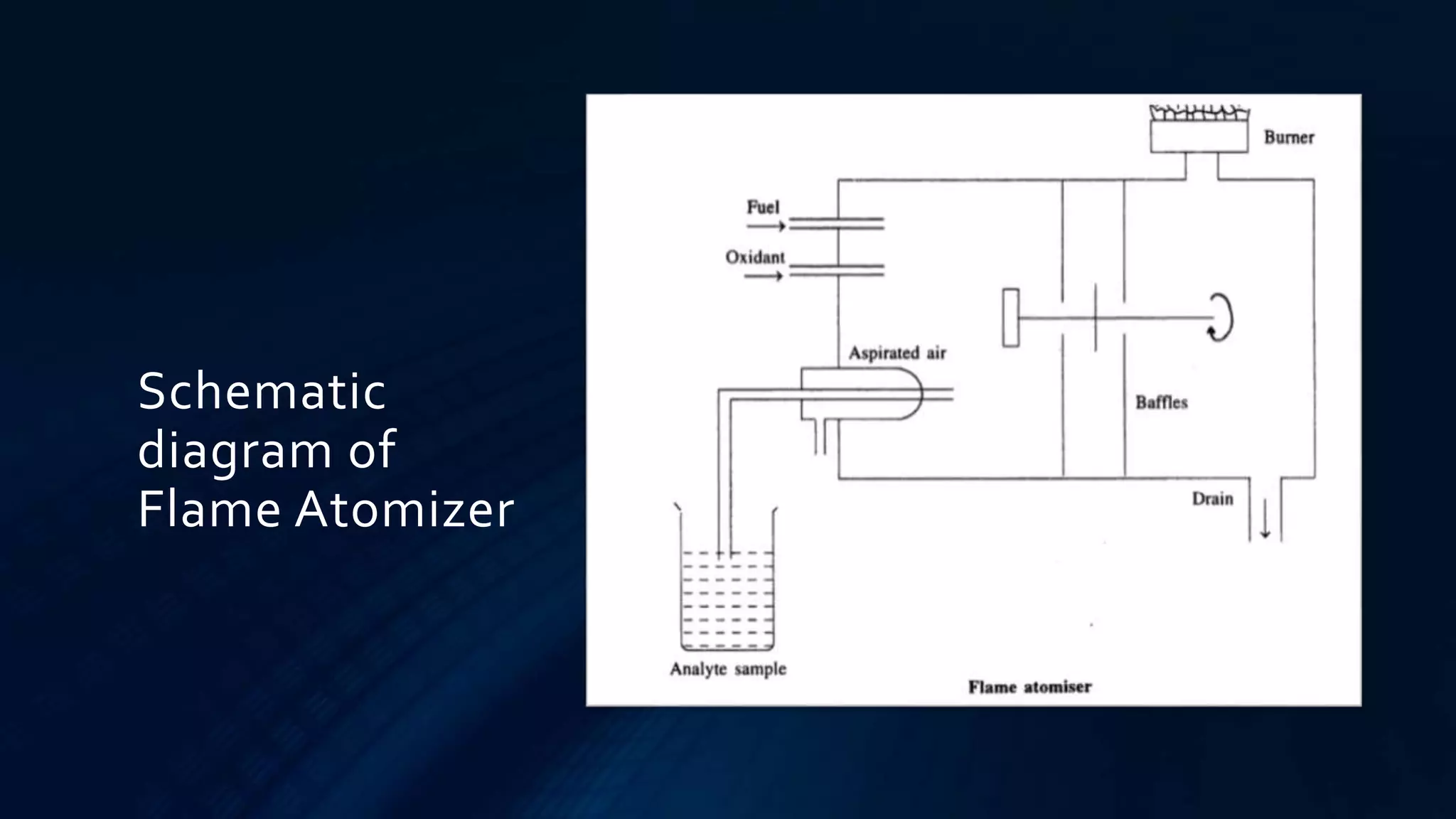 Atomic Absorption Spectroscopy | PPTX