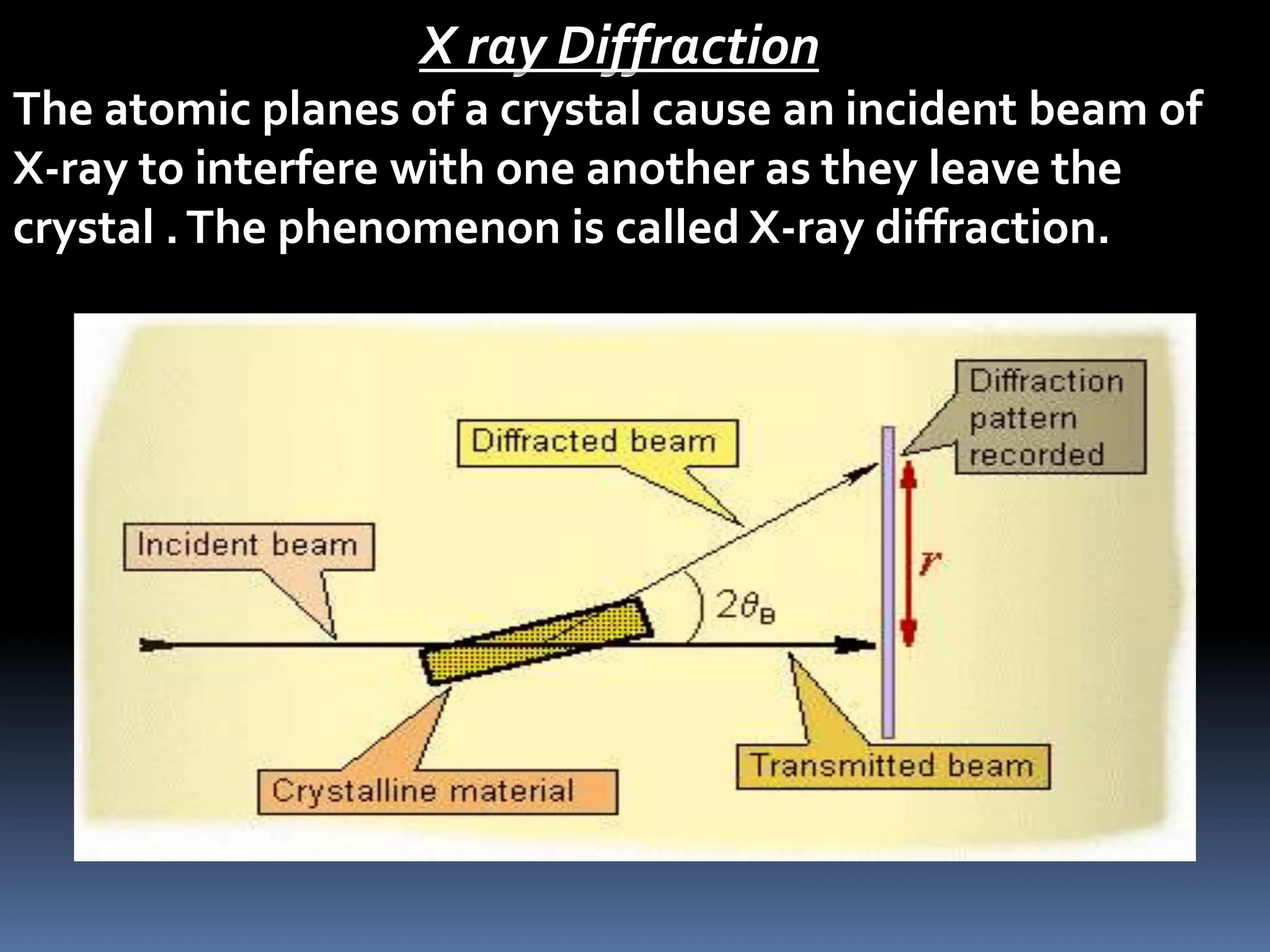 X ray Diffraction
The atomic planes of a crystal cause an incident beam of
X-ray to interfere with one another as they leave the
crystal .The phenomenon is called X-ray diffraction.
 