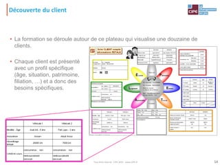 Découverte du client
• La formation se déroule autour de ce plateau qui visualise une douzaine de
clients.
• Chaque client est présenté
avec un profil spécifique
(âge, situation, patrimoine,
filiation, …) et a donc des
besoins spécifiques.
14Tout droit réservé - CIPE 2015 - www.CIPE.fr
 