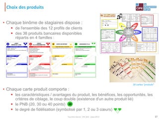Choix des produits
• Chaque binôme de stagiaires dispose :
 de l'ensemble des 12 profils de clients
 des 38 produits bancaires disponibles
répartis en 4 familles :
• Chaque carte produit comporte :
 les caractéristiques / avantages du produit, les bénéfices, les opportunités, les
critères de ciblage, le coup double (existence d'un autre produit lié)
 le PNB (20, 30 ou 40 points)
 le degré de fidélisation (symbolisé par 1, 2 ou 3 cœurs)
20
LIVRET
MOINS DE 12 ANS
• Tranche d'âge : < 12 ans
CRITÈRES DE CIBLAGE
• Gain d'argent
• Besoin reconnaissance
• Autonomie
BÉNÉFICES
• Anniversaires de moins
de 12 ans
OPPORTUNITÉS
COUP DOUBLE :
• Carte Moins de 12 ans
CARACTERISTIQUES / AVANTAGES
• Titulaire : moins de 12 ans
• Plafond = 1600 euros
• Rémunération de 4% brut par an (selon établissement)
20
LIVRET
MOINS DE 12 ANS
• Tranche d'âge : < 12 ans
CRITÈRES DE CIBLAGE
• Tranche d'âge : < 12 ans
CRITÈRES DE CIBLAGE
• Gain d'argent
• Besoin reconnaissance
• Autonomie
BÉNÉFICES
• Anniversaires de moins
de 12 ans
OPPORTUNITÉS
• Gain d'argent
• Besoin reconnaissance
• Autonomie
BÉNÉFICES
• Gain d'argent
• Besoin reconnaissance
• Autonomie
BÉNÉFICES
• Anniversaires de moins
de 12 ans
OPPORTUNITÉS
COUP DOUBLE :
• Carte Moins de 12 ans
CARACTERISTIQUES / AVANTAGES
• Titulaire : moins de 12 ans
• Plafond = 1600 euros
• Rémunération de 4% brut par an (selon établissement)
CARACTERISTIQUES / AVANTAGES
• Titulaire : moins de 12 ans
• Plafond = 1600 euros
• Rémunération de 4% brut par an (selon établissement)
40
CRÉDIT
À LA CONSOMMATION
• Tranche d'âge : plutôt > 18 ans
• Revenus : pas de surendettement
• Ne pas être fiché à la Banque de France
• Ne pas être fiché au FICP (Fichier des Incidents sur les
Crédits aux Particuliers)
CRITÈRES DE CIBLAGE
• Besoin reconnaissance
• Modernité
• Simplicité
BÉNÉFICES
• Demande de crédit
• Projet
OPPORTUNITÉS
COUP DOUBLE :
• 2 produits obligatoires : Assurance DIT, Assurance
Perte d'Emploi
CARACTERISTIQUES / AVANTAGES
• Jusqu'à 21.600 euros
• Sans justificatif de dépense
• Sans apport personnel
• Durée : jusqu'à 7 ans
• Disponible sous 8 jours (loi Scrievener)
40
CRÉDIT
À LA CONSOMMATION
• Tranche d'âge : plutôt > 18 ans
• Revenus : pas de surendettement
• Ne pas être fiché à la Banque de France
• Ne pas être fiché au FICP (Fichier des Incidents sur les
Crédits aux Particuliers)
CRITÈRES DE CIBLAGE
• Besoin reconnaissance
• Modernité
• Simplicité
BÉNÉFICES
• Demande de crédit
• Projet
OPPORTUNITÉS
COUP DOUBLE :
• 2 produits obligatoires : Assurance DIT, Assurance
Perte d'Emploi
CARACTERISTIQUES / AVANTAGES
• Jusqu'à 21.600 euros
• Sans justificatif de dépense
• Sans apport personnel
• Durée : jusqu'à 7 ans
• Disponible sous 8 jours (loi Scrievener)
30 CARTE DE RETRAIT
CRITÈRES DE CIBLAGE
• Sécurité
• Modernité
• Autonomie
BÉNÉFICES
• Ouverture de compte
• Demande de solde
OPPORTUNITÉS
COUP DOUBLE :
CARACTERISTIQUES / AVANTAGES
• Carte permettant les retraits dans les DAB en France
30 CARTE DE RETRAIT
CRITÈRES DE CIBLAGE
• Sécurité
• Modernité
• Autonomie
BÉNÉFICES
• Ouverture de compte
• Demande de solde
OPPORTUNITÉS
COUP DOUBLE :
CARACTERISTIQUES / AVANTAGES
• Carte permettant les retraits dans les DAB en France
30 ASSURANCE P.E.A
• Tranche d'âge : plutôt 18 à 70 ans
• Titulaire d'un PEA sans assurance
CRITÈRES DE CIBLAGE
• Sécurité
• Besoin transmission
BÉNÉFICES
• Ouverture de PEA
OPPORTUNITÉS
COUP DOUBLE :
• PEA
CARACTERISTIQUES / AVANTAGES
• Assurance décès accidentel associée au PEA
• Destiné aux 18-70 ans
• Capital exonéré de droits de succession
30 ASSURANCE P.E.A
• Tranche d'âge : plutôt 18 à 70 ans
• Titulaire d'un PEA sans assurance
CRITÈRES DE CIBLAGE
• Sécurité
• Besoin transmission
BÉNÉFICES
• Ouverture de PEA
OPPORTUNITÉS
COUP DOUBLE :
• PEA
CARACTERISTIQUES / AVANTAGES
• Assurance décès accidentel associée au PEA
• Destiné aux 18-70 ans
• Capital exonéré de droits de succession
20
17
38 cartes "produits"
Tout droit réservé - CIPE 2015 - www.CIPE.fr
 