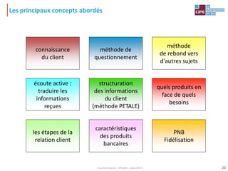 connaissance
du client
méthode de
questionnement
écoute active :
traduire les
informations
reçues
quels produits en
face de quels
besoins
caractéristiques
des produits
bancaires
PNB
Fidélisation
méthode
de rebond vers
d'autres sujets
structuration
des informations
du client
(méthode PETALE)
les étapes de la
relation client
Les principaux concepts abordés
2020Tout droit réservé - CIPE 2015 - www.CIPE.fr
 