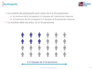 Participants
• Le nombre de participants peut varier de 6 et 24 personnes :
 le minimum de 6 correspond à 2 équipes de 3 personnes chacune
 le maximum de 24 correspond à 4 équipes de 6 personnes chacune
• Le nombre idéal est entre 12 et 16 personnes
2 à 4 équipes de 3 à 6 personnes
4Tout droit réservé - CIPE 2015 - www.CIPE.fr
 