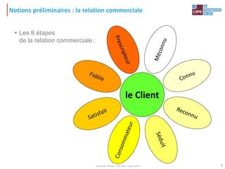Notions préliminaires : la relation commerciale
• Les 8 étapes
de la relation commerciale :
le Client
7Tout droit réservé - CIPE 2015 - www.CIPE.fr
 