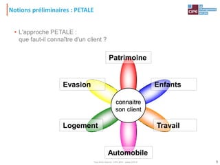 Notions préliminaires : PETALE
• L'approche PETALE :
que faut-il connaître d'un client ?
connaitre
son client
Patrimoine
Travail
Evasion
Automobile
Enfants
Logement
9Tout droit réservé - CIPE 2015 - www.CIPE.fr
 