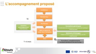 .	
  .	
  .	
  	
  	
  
.	
  .	
  .	
  	
  	
  
.	
  .	
  .	
  	
  
	
  	
  
.	
  .	
  .	
  
.	
  .	
  .	
  .	
  .	
  .	
  	
  	
  
L’accompagnement proposé
Candidature	
  
Etat	
  des	
  lieux	
  
Planiﬁca3on	
  
Mise	
  en	
  œuvre	
  du	
  
projet	
  dans	
  l’entreprise	
  
Bilan	
  
Conseil	
  et	
  
accompagnement	
  
4	
  demi	
  journées	
  
Forma3ons	
  génériques	
  
«	
  Améliora3on	
  des	
  connaissances	
  sur	
  le	
  domaine	
  du	
  numérique	
  »	
  
4	
  demi	
  journées	
  
Forma2ons	
  complémentaires	
  
Forma2ons	
  spéciﬁques	
  en	
  lien	
  avec	
  le	
  projet	
  
T0	
  
T	
  +	
  6	
  mois	
  
Séminaire	
  d’échanges	
  	
  
«	
  MeGre	
  en	
  œuvre	
  un	
  projet	
  numérique	
  dans	
  une	
  TPE	
  »	
  
1	
  demi	
  journée	
  
 