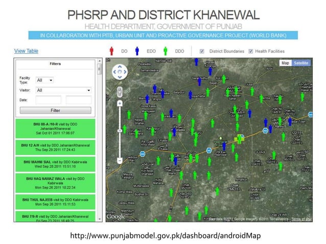 Using cell phones for data collection and monitoring | PPT