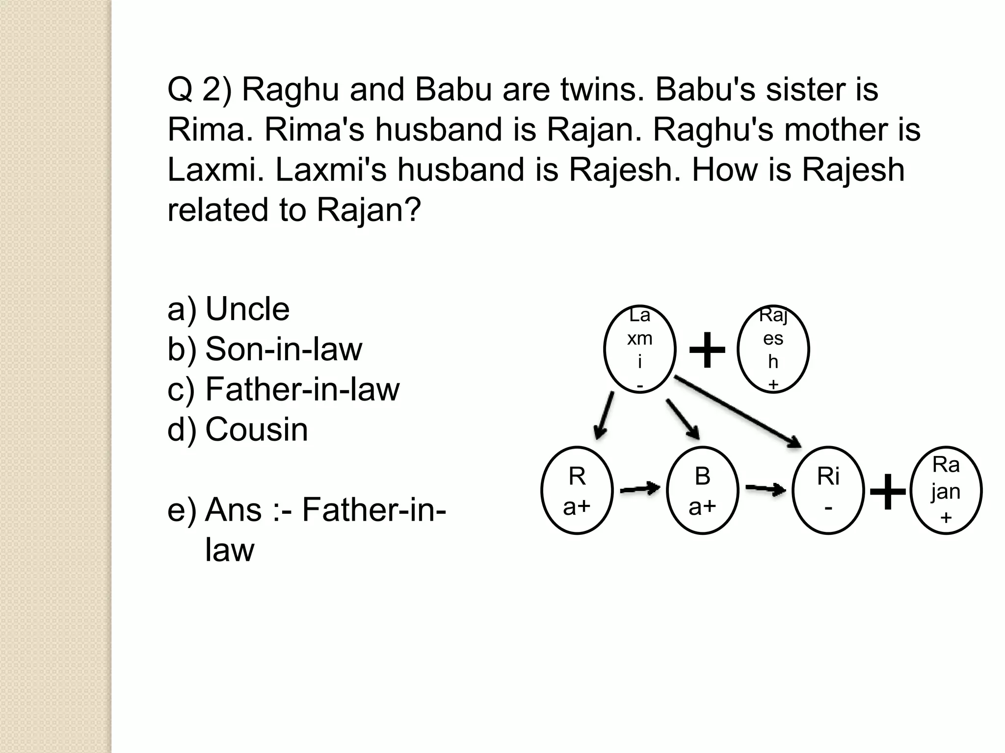 Que Rima Rujian Blood Relation | PPTX