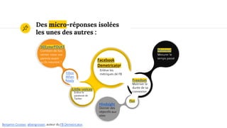 Des micro-réponses isolées
les unes des autres :
SEEyourFOLKS
Combien de fois
verrez-vous vos
parents avant
qu'ils meurent ?
Moment
Mesurer le
temps passé
Hindsight
Donner des
objectifs aux
sites
Inbox
When
Ready
Little-voices
Enlève le
paratexte de
Twitter
Facebook
Demetricator
Enlève les
métriques de FB
Maîtriser la
durée de sa
connexion
Flux
Freedom
Benjamin Grosser, @bengrosser, auteur du FB Demetricator.
 