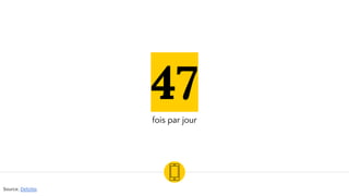 47
fois par jour
Source, Deloitte. Les chiffres pour la France seule sont un peu différents.
 
