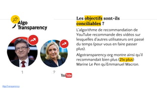 Les objectifs sont-ils
conciliables ?
L'algorithme de recommandation de
YouTube recommande des vidéos sur
lesquelles d'autres utilisateurs ont passé
du temps (pour vous en faire passer
plus).
Algotransparency.org montre ainsi qu'il
recommandait bien plus (21x plus)
Marine Le Pen qu'Emmanuel Macron.
AlgoTransparency.
 
